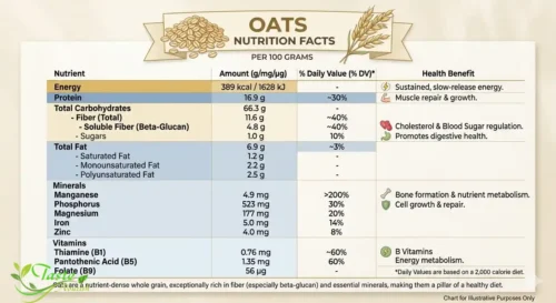  Oats for Weight Loss 