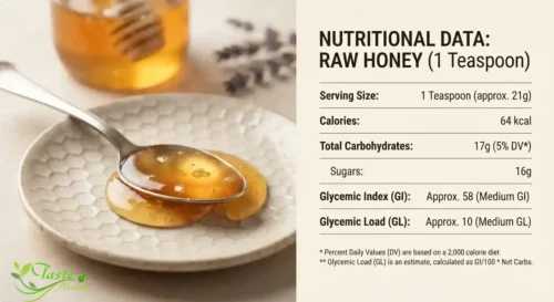 Teaspoon of raw honey with glycemic load nutrition data