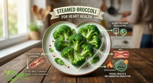 Steamed broccoli on a plate representing broccoli health benefits for heart health