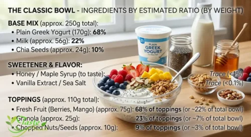 Chia Seed Yogurt Bowl: A Creamy, High-Protein Breakfast 